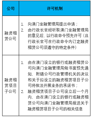 澳门公司注册业务_澳门融资租赁公司设立条件_澳门内地租赁公司境外布局