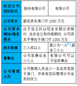 澳门公司注册业务_澳门融资租赁公司设立条件_澳门内地租赁公司境外布局
