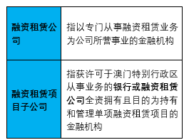澳门融资租赁公司设立条件_澳门内地租赁公司境外布局_澳门公司注册业务