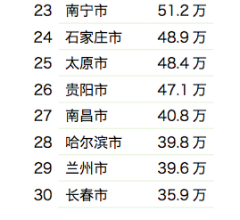 武汉输出人口_武汉地铁出人口图片(2)