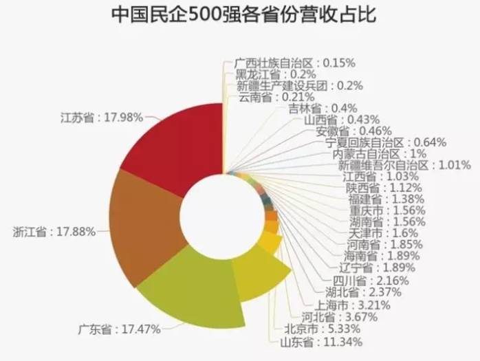 民企500强有华为京东为何没有阿里腾讯？被算外企