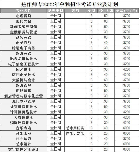 焦作師範高等專科學校招生就業處審核:李焱歡迎加qq群諮詢