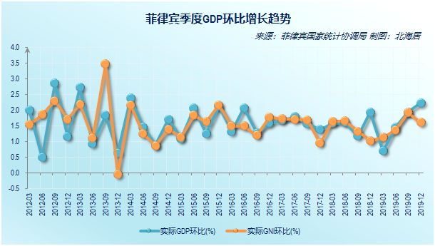 菲律宾人均gdp_菲律宾人均gdp是多少_菲律宾人均gdp