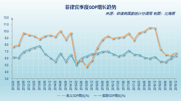 菲律宾人均gdp_菲律宾人均gdp是多少_菲律宾人均gdp