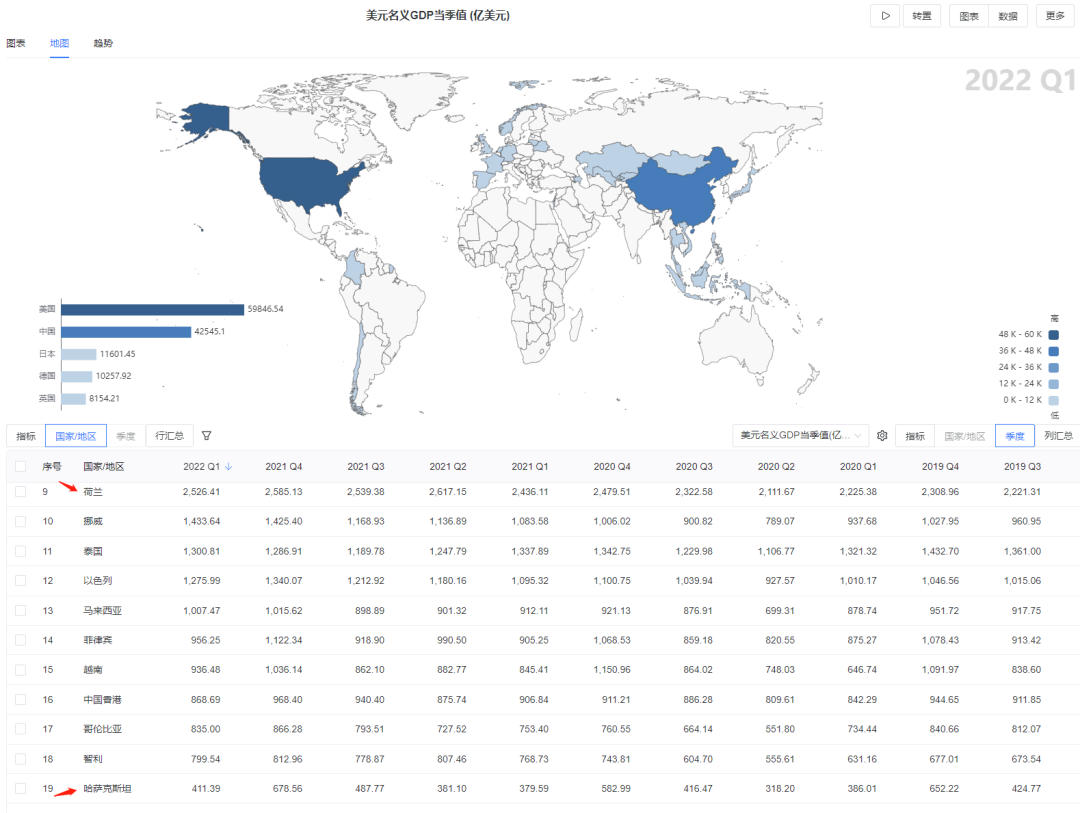 哈萨克斯坦gdp_哈萨克斯坦gdp2020_哈萨克斯坦gdp2019
