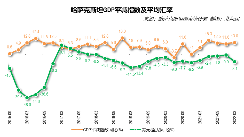 哈萨克斯坦gdp_哈萨克斯坦gdp2020_哈萨克斯坦gdp2019