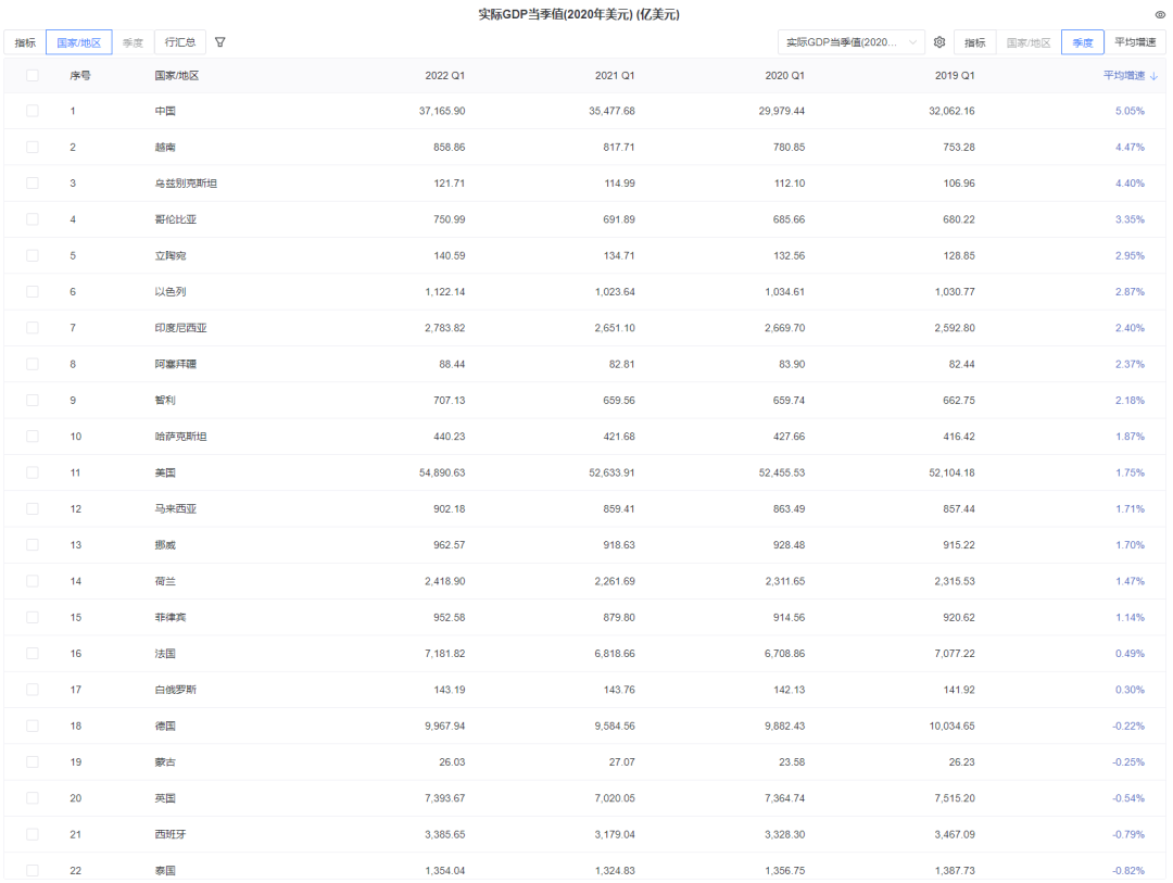 哈萨克斯坦gdp_哈萨克斯坦gdp2019_哈萨克斯坦gdp2020