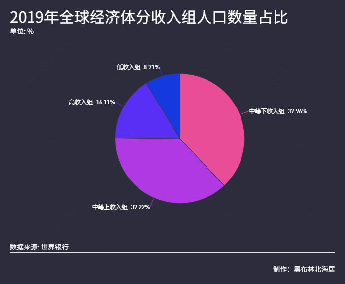 全球人均gdp排名2019