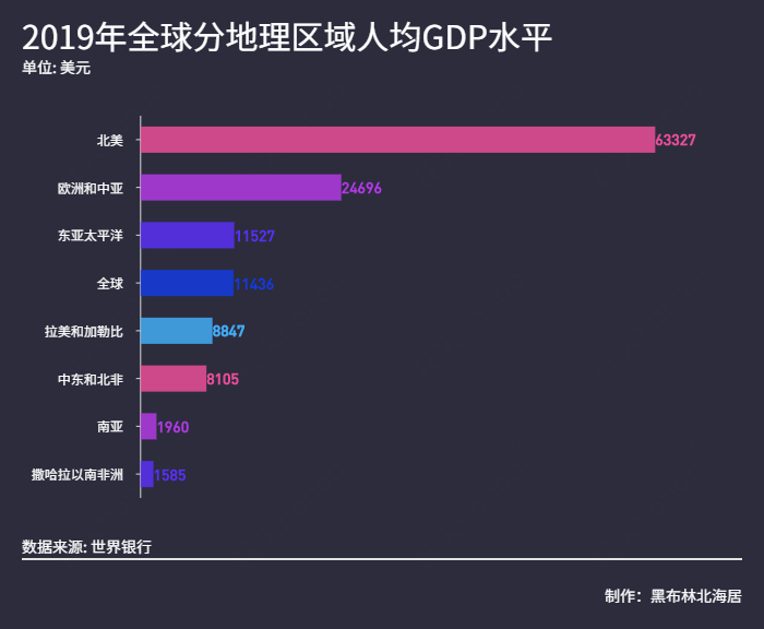 全球人均gdp排名2019