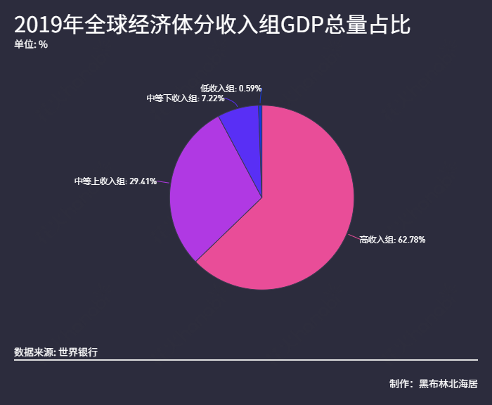 全球人均gdp排名2019