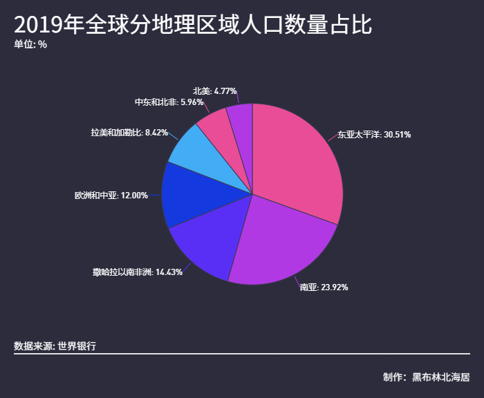 全球人均gdp排名2019