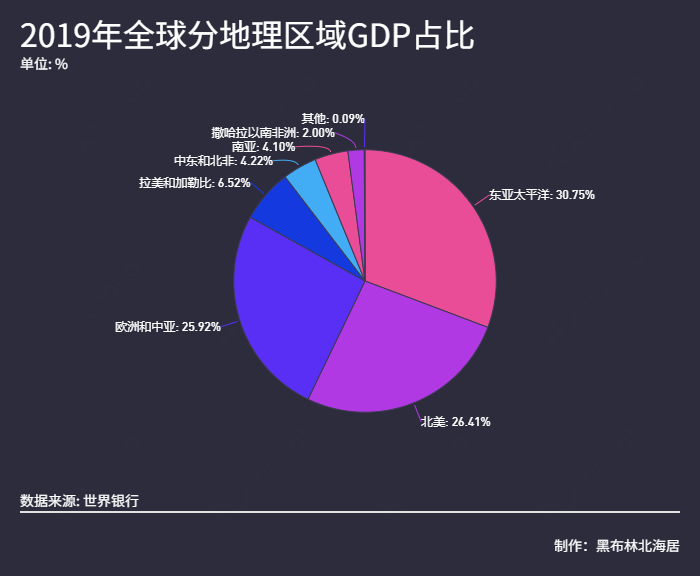 全球人均gdp排名2019