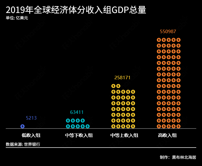 全球人均gdp排名2019