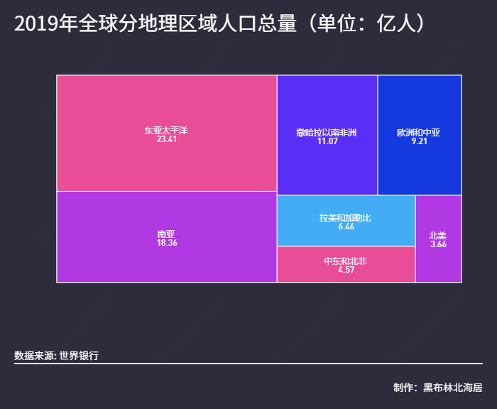 全球人均gdp排名2019