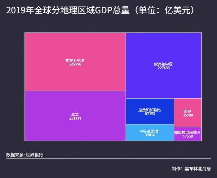 全球人均gdp排名2019