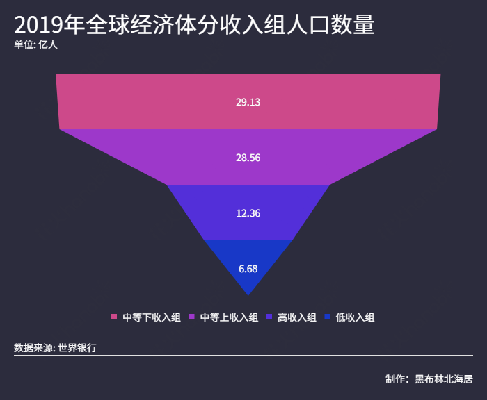 全球人均gdp排名2019