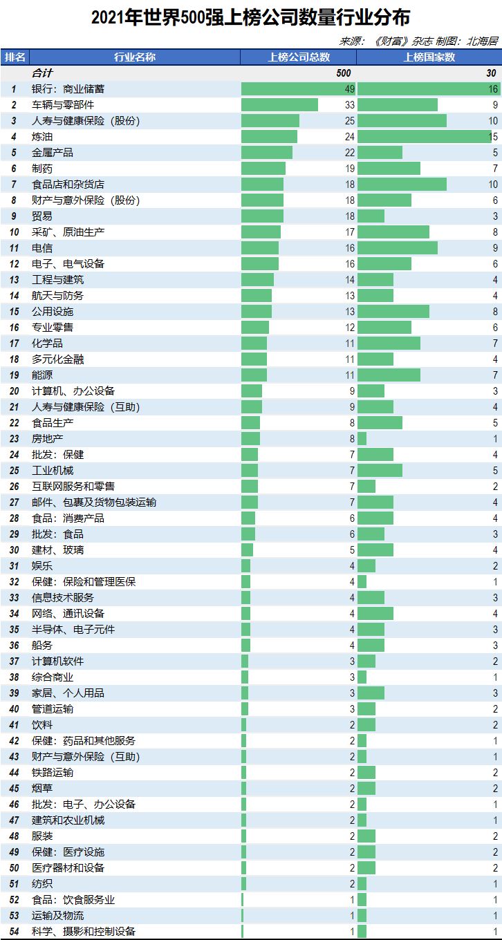 2015年财富世界500强排行榜 前五十名单_财富500强2021名单_财富500强 福布斯500强