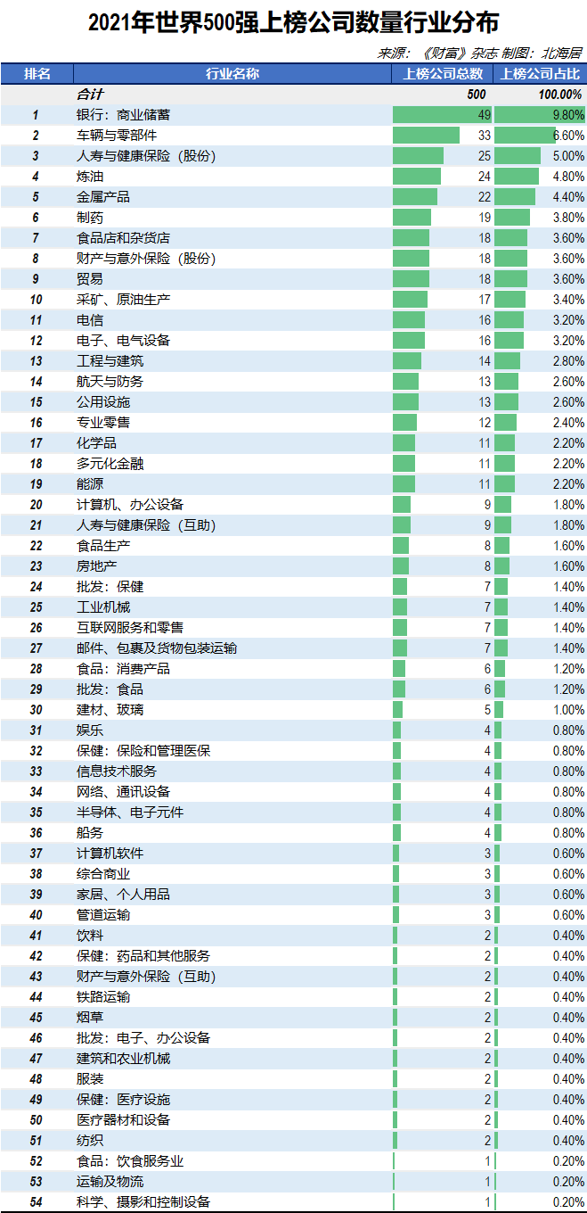 财富500强 福布斯500强_财富500强2021名单_2015年财富世界500强排行榜 前五十名单