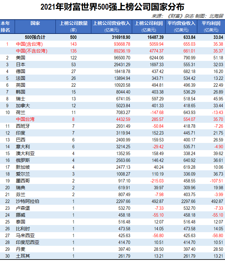 财富500强 福布斯500强_2015年财富世界500强排行榜 前五十名单_财富500强2021名单