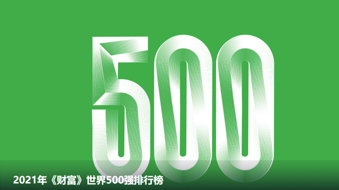 2015年财富世界500强排行榜 前五十名单_财富500强2021名单_财富500强 福布斯500强