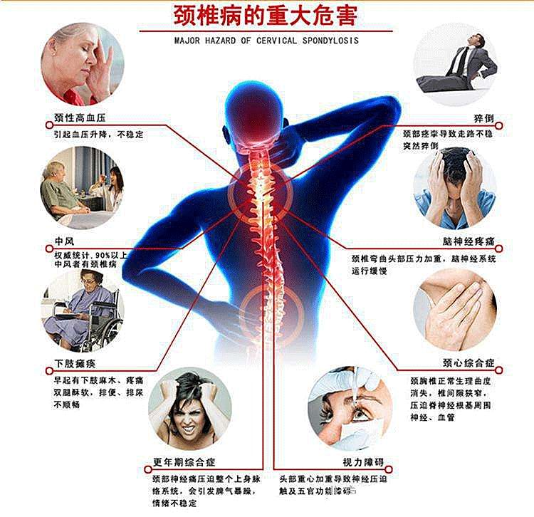 中医针灸疗法 针灸治疗颈椎病 远离颈椎问题 北京同济门诊部同济中医 微信公众号文章阅读 Wemp