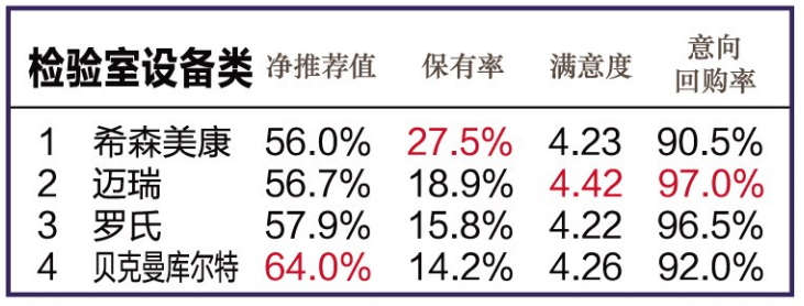 怎么看医疗设备行业官方公布l 2020年度中国医疗设备行业数据调研结果_https://www.jmylbn.com_新闻资讯_第21张
