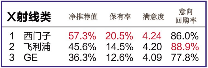 怎么看医疗设备行业官方公布l 2020年度中国医疗设备行业数据调研结果_https://www.jmylbn.com_新闻资讯_第5张