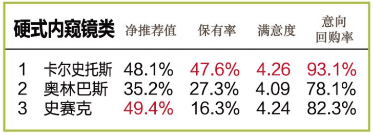 怎么看医疗设备行业官方公布l 2020年度中国医疗设备行业数据调研结果_https://www.jmylbn.com_新闻资讯_第13张