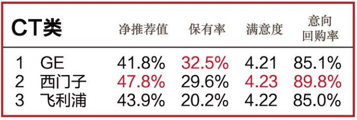 怎么看医疗设备行业官方公布l 2020年度中国医疗设备行业数据调研结果_https://www.jmylbn.com_新闻资讯_第2张