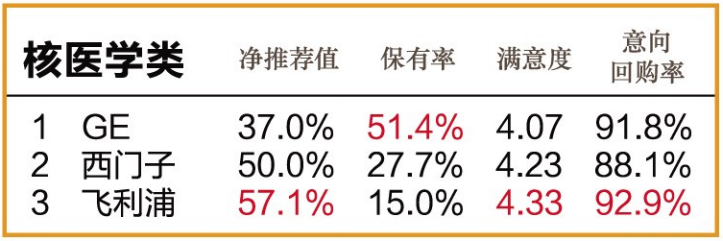 怎么看医疗设备行业官方公布l 2020年度中国医疗设备行业数据调研结果_https://www.jmylbn.com_新闻资讯_第7张