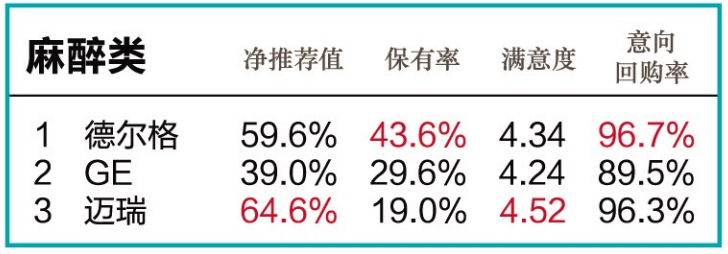 怎么看医疗设备行业官方公布l 2020年度中国医疗设备行业数据调研结果_https://www.jmylbn.com_新闻资讯_第15张