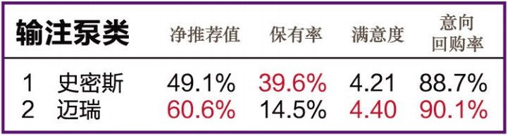 怎么看医疗设备行业官方公布l 2020年度中国医疗设备行业数据调研结果_https://www.jmylbn.com_新闻资讯_第11张