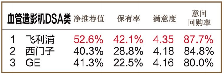 怎么看医疗设备行业官方公布l 2020年度中国医疗设备行业数据调研结果_https://www.jmylbn.com_新闻资讯_第4张