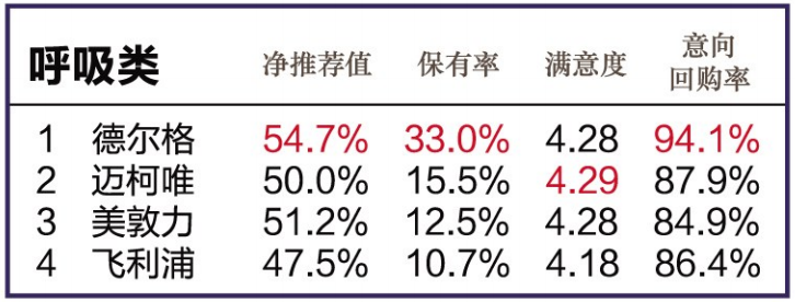 怎么看医疗设备行业官方公布l 2020年度中国医疗设备行业数据调研结果_https://www.jmylbn.com_新闻资讯_第10张