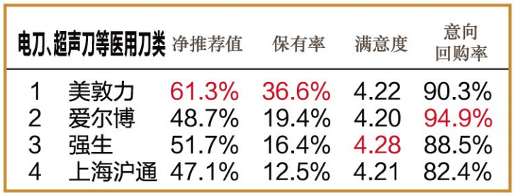 怎么看医疗设备行业官方公布l 2020年度中国医疗设备行业数据调研结果_https://www.jmylbn.com_新闻资讯_第17张