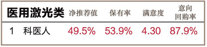怎么看医疗设备行业官方公布l 2020年度中国医疗设备行业数据调研结果_https://www.jmylbn.com_新闻资讯_第18张