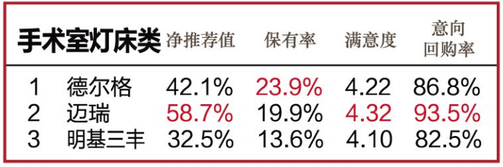 怎么看医疗设备行业官方公布l 2020年度中国医疗设备行业数据调研结果_https://www.jmylbn.com_新闻资讯_第16张