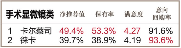 怎么看医疗设备行业官方公布l 2020年度中国医疗设备行业数据调研结果_https://www.jmylbn.com_新闻资讯_第20张