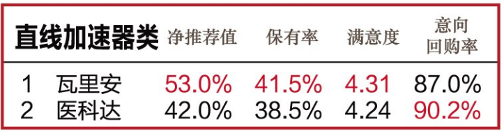 怎么看医疗设备行业官方公布l 2020年度中国医疗设备行业数据调研结果_https://www.jmylbn.com_新闻资讯_第8张