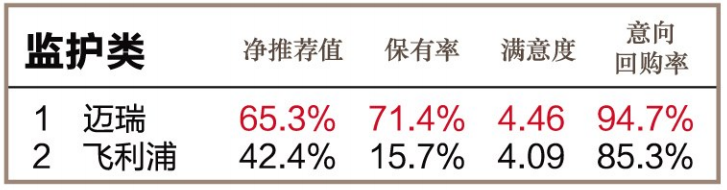 怎么看医疗设备行业官方公布l 2020年度中国医疗设备行业数据调研结果_https://www.jmylbn.com_新闻资讯_第9张