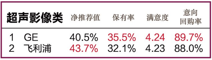 怎么看医疗设备行业官方公布l 2020年度中国医疗设备行业数据调研结果_https://www.jmylbn.com_新闻资讯_第6张