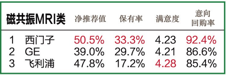 怎么看医疗设备行业官方公布l 2020年度中国医疗设备行业数据调研结果_https://www.jmylbn.com_新闻资讯_第3张
