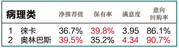 怎么看医疗设备行业官方公布l 2020年度中国医疗设备行业数据调研结果_https://www.jmylbn.com_新闻资讯_第22张