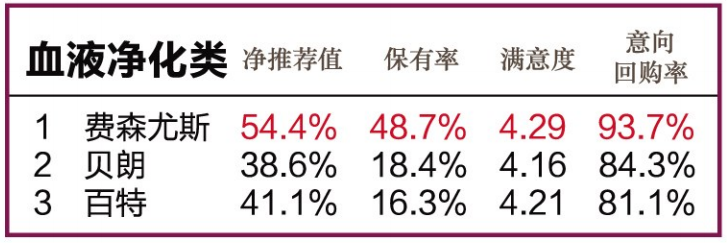 怎么看医疗设备行业官方公布l 2020年度中国医疗设备行业数据调研结果_https://www.jmylbn.com_新闻资讯_第12张