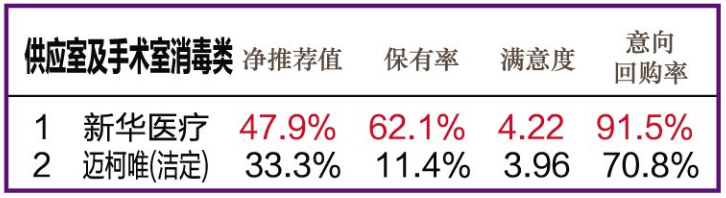怎么看医疗设备行业官方公布l 2020年度中国医疗设备行业数据调研结果_https://www.jmylbn.com_新闻资讯_第19张