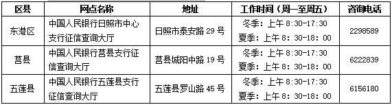 人民银行打印企业征信报告_个人征信报告打印_打印企业征信报告需要带什么资料