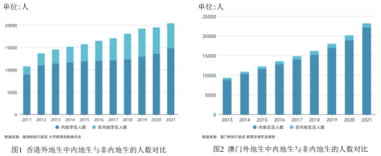 唐利军 李略 ｜ 独异性视角下粤港澳大湾区高等教育合作的回顾与思考