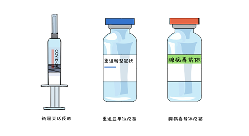 老年人新冠疫苗怎么打有哪些注意事项最全问答来了