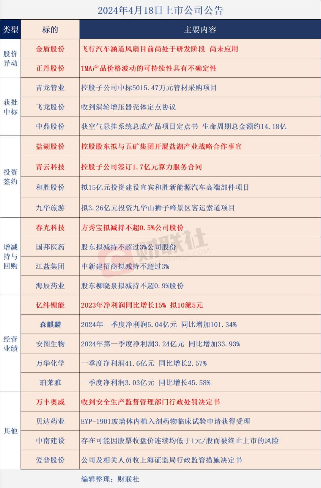 2024年04月18日 楚天龙股票