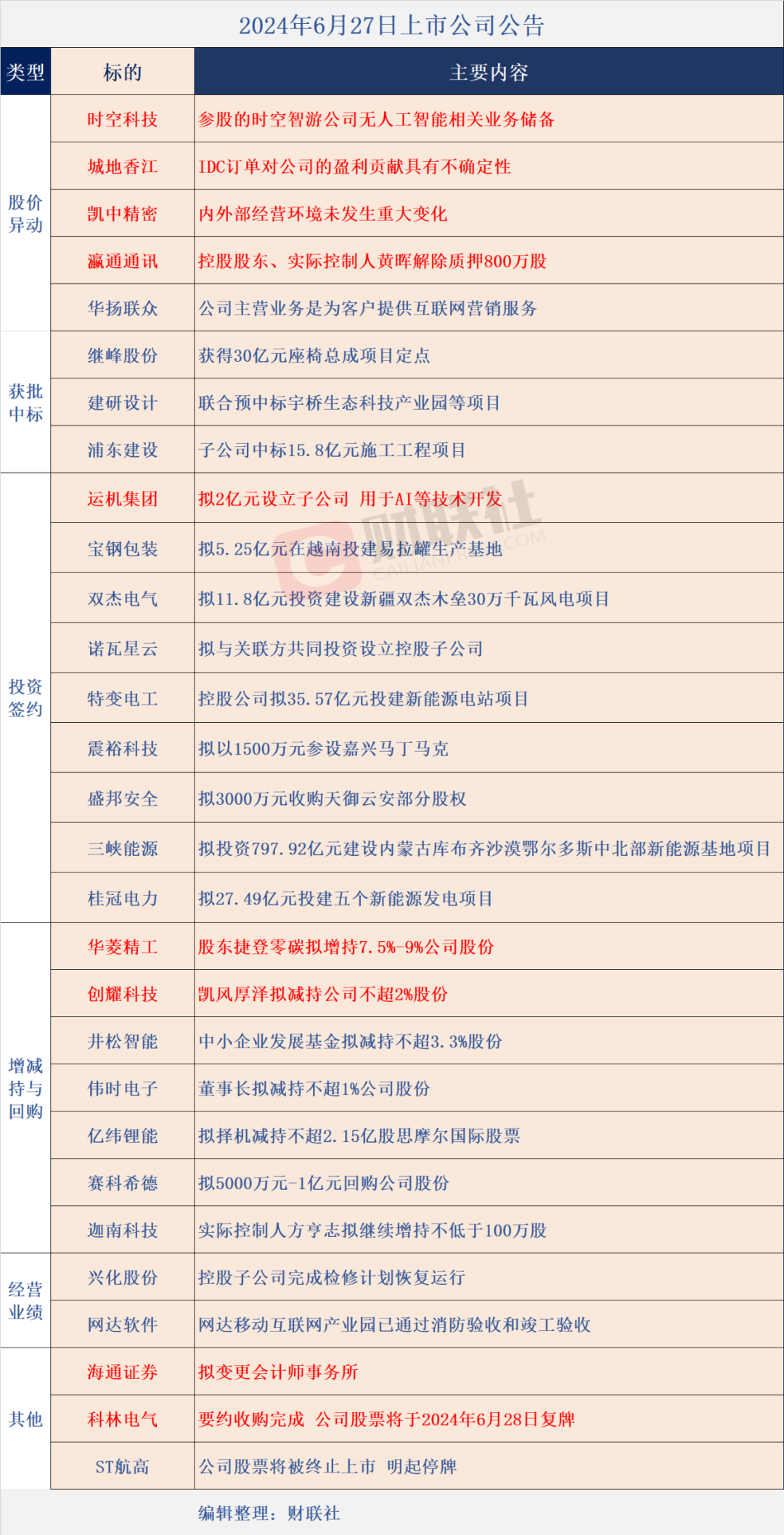 2024年06月23日 宝钢股票